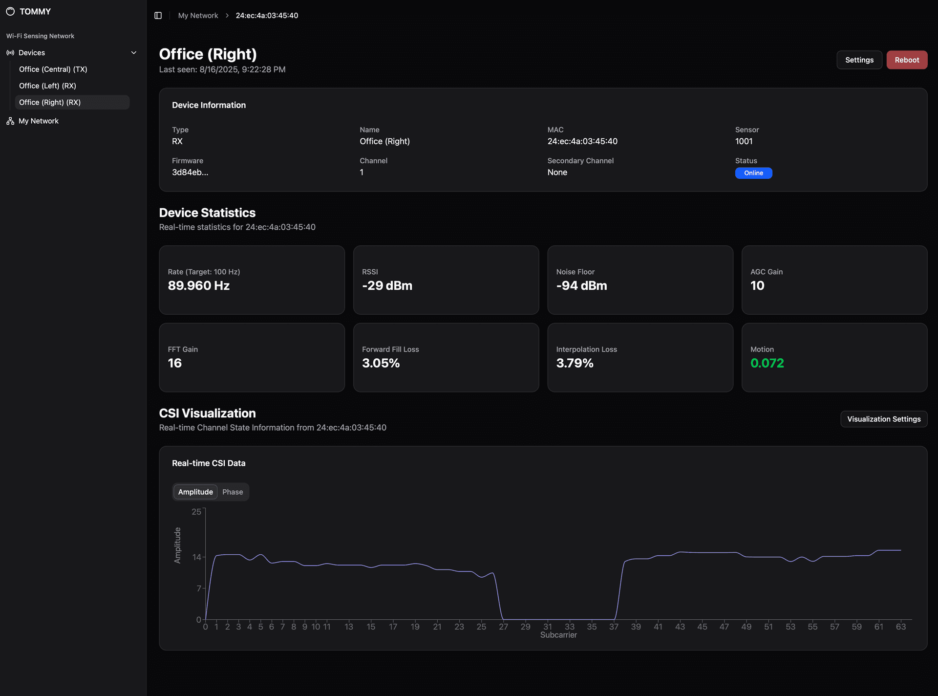 Beautiful Dashboard